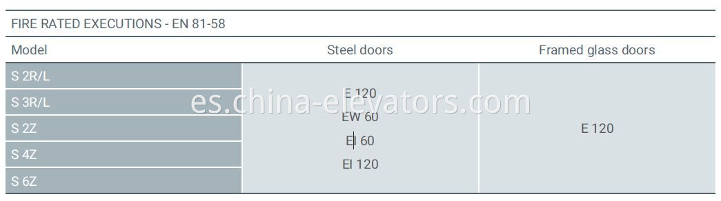 calificación de fuego fire rating